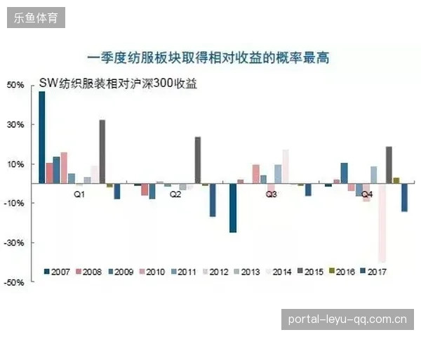 主场控球率提升对胜率影响的实证分析